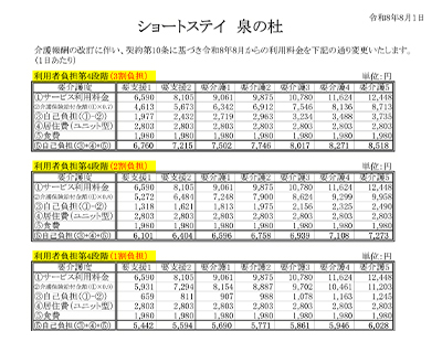 ショートステイ泉の杜料金サムネイル