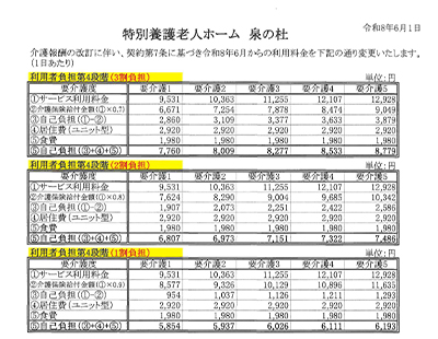 特別養護老人ホーム泉の杜料金サムネイル