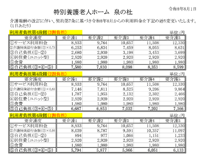 特別養護老人ホーム泉の杜料金サムネイル
